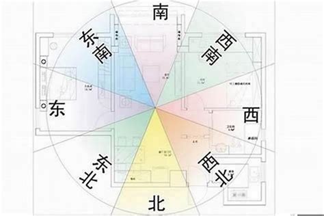 房子五行|【風水特輯】居家怎麼擺設？五行人找對自己的開運偏方 